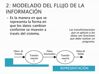    Es la manera en que se
    representa la forma en
    que los datos cambian
    conforme se mueven a         Las transformaciones
    través del sistema.            que se aplican a los
                                  datos son funciones
                                  que debe realizar un
                                            programa.




        DESCRIPCIÓN
                             REPRESENTACIÓN
 