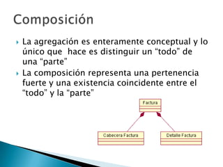    La agregación es enteramente conceptual y lo
    único que hace es distinguir un “todo” de
    una “parte”
   La composición representa una pertenencia
    fuerte y una existencia coincidente entre el
    “todo” y la “parte”
 