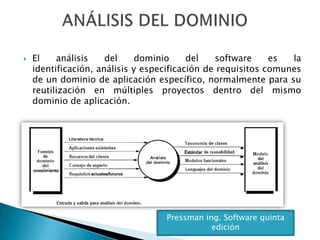    El    análisis    del     dominio     del   software     es  la
    identificación, análisis y especificación de requisitos comunes
    de un dominio de aplicación específico, normalmente para su
    reutilización en múltiples proyectos dentro del mismo
    dominio de aplicación.




                                   Pressman ing. Software quinta
                                              edición
 