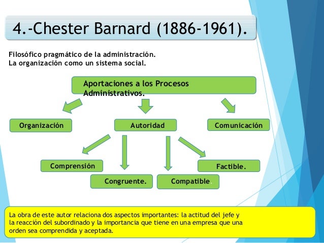 ADMINISTRACION CONTEMPORANEA - Mind42