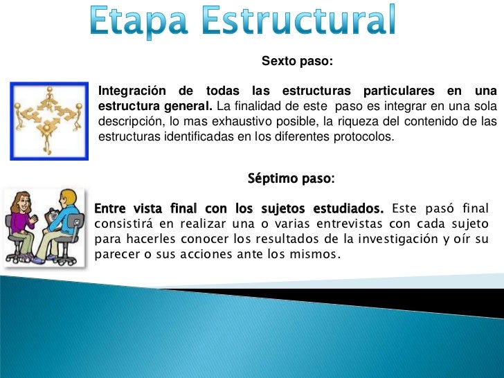 Enfoque fenomenologico