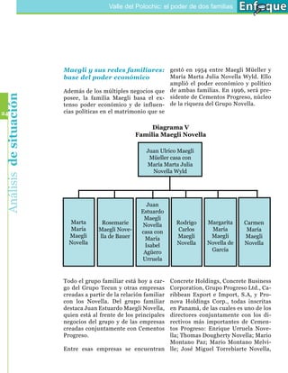 Valle del Polochic: el poder de dos familias




                         Maegli y sus redes familiares: gestó en 1954 entre Maegli Müeller y
                         base del poder económico       María Marta Julia Novella Wyld. Ello
                                                                    amplió el poder económico y político
                         Además de los múltiples negocios que       de ambas familias. En 1996, será pre-
 Análisis de situación




                         posee, la familia Maegli basa el ex-       sidente de Cementos Progreso, núcleo
                         tenso poder económico y de influen-        de la riqueza del Grupo Novella.
24                       cias políticas en el matrimonio que se

                                                          Diagrama V
                                                     Familia Maegli Novella

                                                         Juan Ulrico Maegli
                                                          Müeller casa con
                                                         María Marta Julia
                                                           Novella Wyld




                                                         Juan
                                                       Estuardo
                                                        Maegli
                           Marta       Rosemarie        Novella       Rodrigo    Margarita     Carmen
                           María      Maegli Nove-     casa con        Carlos     María         María
                           Maegli     lla de Bauer      María         Maegli      Maegli       Maegli
                           Novella                      Isabel        Novella    Novella de    Novella
                                                        Agüero                    García
                                                       Urruela


                         Todo el grupo familiar está hoy a car-     Concrete Holdings, Concrete Business
                         go del Grupo Tecun y otras empresas        Corporation, Grupo Progreso Ltd., Ca-
                         creadas a partir de la relación familiar   ribbean Export e Import, S.A, y Pro-
                         con los Novella. Del grupo familiar        nova Holdings Corp., todas inscritas
                         destaca Juan Estuardo Maegli Novella,      en Panamá, de las cuales es uno de los
                         quien está al frente de los principales    directores conjuntamente con los di-
                         negocios del grupo y de las empresas       rectivos más importantes de Cemen-
                         creadas conjuntamente con Cementos         tos Progreso: Enrique Urruela Nove-
                         Progreso.                                  lla; Thomas Dougherty Novella; Mario
                                                                    Montano Paz; Mario Montano Melvi-
                         Entre esas empresas se encuentran          lle; José Miguel Torrebiarte Novella,
 