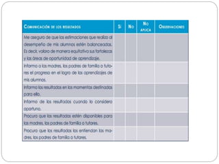 Enfoque formativo de la evaluación