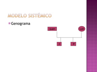 Genograma juan Loli J P 
