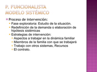 Proceso de intervención: Fase exploratoria: Estudio de la situación. Redefinición de la demanda o elaboración de hipótesis sistémicas Estrategias de intervención: Aspectos a trabajar en la dinámica familiar Miembros de la familia con que se trabajará Trabajo con otros sistemas, Recursos El contrato. 