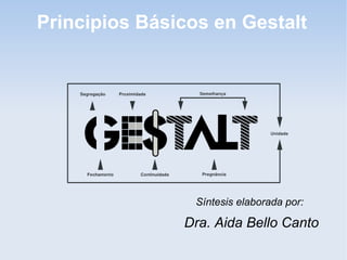 Principios Básicos en Gestalt
Síntesis elaborada por:
Dra. Aida Bello Canto
 