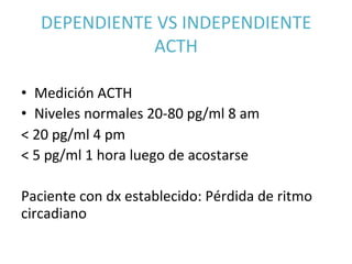 DEPENDIENTE	
  VS	
  INDEPENDIENTE	
  
ACTH	
  	
  
•  Medición	
  ACTH	
  
•  Niveles	
  normales	
  20-­‐80	
  pg/ml	
  8	
  am	
  
<	
  20	
  pg/ml	
  4	
  pm	
  
<	
  5	
  pg/ml	
  1	
  hora	
  luego	
  de	
  acostarse	
  	
  	
  
	
  
Paciente	
  con	
  dx	
  establecido:	
  Pérdida	
  de	
  ritmo	
  
circadiano	
  	
  
 