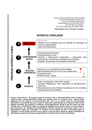 “Antes yo creía que había que tratar a la gente
                                                                     como yo quisiera que me traten a mi,
                                                                          pero con el enfoque intercultural
                                                                    ahora entiendo que no se trata de eso,
                                                                               sino de tratar a los demás...
                                                                 como ellos desean que los traten a ellos”.
                                                              Riger Borges Arceo. Promotor Yucateco.



                                          INTERCULTURALIDAD

                                           1+1=>2
                                           Obtención de resultados que son difíciles de conseguir de
                        D    SINERGIA
                                           manera independiente.
PROCESO INTERCULTURAL




                                           Valor de la Diversidad.


                                        Entendimiento del Otro(a).
                                        Enriquecimiento mutuo.
                        C   COMPRENSIÓN Sintonía y Resonancia (Capacidad y disposición para
                               MUTUA    comprender e incorporar lo planteado por el otro(a).
                                        Empatía. (El ponerse en los zapatos del otro(a).



                                        Interacción con igualdad de oportunidades.
                        B     DIALOGO   Reconocimiento de que no hay una verdad única.
                             HORIZONTAL Empoderamiento.
                                        Relación ganar – ganar.


                                           Trato con Dignidad. Trato como sujetos.
                                           Escucha Respetuosa. Libre expresión de percepciones y
                        A    RESPETO       creencias.
                                           Reconocimiento de la Otredad (existencia de otros modelos
                                           de percepción de la realidad).



Proceso Intercultural:- El esquema superior muestra cómo la Interculturalidad como proceso se
realiza a partir y desde diferentes niveles. Aun cuando, como en el primer nivel, solo se traten
relaciones de: (A) respeto, el reconocimiento del “otro” es un primer nivel de comunicación
intercultural. Se pretende que poco a poco la relaciones interculturales se enriquezcan hacia el (B)
diálogo horizontal, que fomente la confianza, el empoderamiento, donde el que ha creído que está
ubicado en un “nivel inferior” logre una relación de igualdad con el que se cree de “un nivel superior”
para interactuar con igualdad de oportunidades; (relación donde los dos ganan); llegar a (C) la
Comprensión mutua, con capacidad de “ponerse en los zapatos del otro”. Finalmente lograr la
“Sinergia” la suma donde uno más uno es mayor o más que dos y donde se logran resultados que
difícilmente se lograrían de manera independiente. Es donde más se valora la diversidad-


                                                                                                         6
 