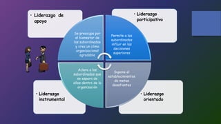 • Liderazgo
orientado
• Liderazgo
instrumental
• Liderazgo
participativo
• Liderazgo de
apoyo
Se preocupa por
el bienestar de
los subordinados
y crea un clima
organizacional
agradable
Permite a los
subordinados
influir en las
decisiones
superiores
Supone el
establecimientos
de metas
desafiantes
Aclara a los
subordinados que
se espera de
ellos dentro de la
organización
 