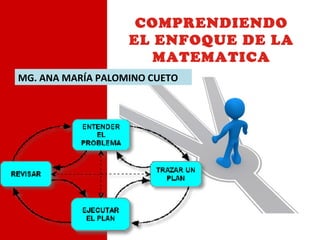 COMPRENDIENDO
EL ENFOQUE DE LA
MATEMATICA
MG. ANA MARÍA PALOMINO CUETO
 