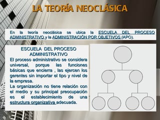 LA TEORÍA NEOCLÁSICA

En la teoría neoclásica se ubica la ESCUELA DEL PROCESO
ADMINISTRATIVO y la ADMINISTRACIÓN POR OBJETIVOS (APO).

      ESCUELA DEL PROCESO
          ADMINISTRATIVO
El proceso administrativo se considera
universal, porque las funciones
básicas que encierra , las ejercen los
gerentes sin importar el tipo y nivel de
la empresa.
La organización no tiene relación con
el medio y su principal preocupación
es el establecimiento de una
estructura organizativa adecuada.
 