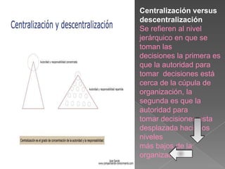 Centralización versus
descentralización
Se refieren al nivel
jerárquico en que se
toman las
decisiones la primera es
que la autoridad para
tomar decisiones está
cerca de la cúpula de
organización, la
segunda es que la
autoridad para
tomar decisiones esta
desplazada hacia los
niveles
más bajos de la
organización
 