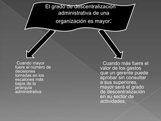 El grado de descentralización
                     administrativa de una
                     organización es mayor:




 Cuando mayor                          Cuando más fuere el
fuere el número de                    valor de los gastos
decisiones                            que un gerente puede
tomadas en los
escalones más                         aprobar sin consultar
bajos de la                           a sus superiores,
jerarquía                             mayor será el grado
administrativa                        de descentralización
                                      en su sector de
                                      actividades.
 