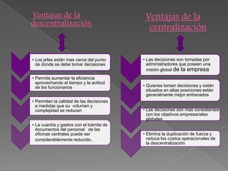 Ventajas de la                             Ventajas de la
descentralización
                                            centralización


• Los jefes están mas cerca del punto     • Las decisiones son tomadas por
  de donde se debe tomar decisiones         administradores que poseen una
                                            misión global de la empresa
• Permite aumentar la eficiencia
  aprovechando el tiempo y la actitud
  de los funcionarios                     • Quienes toman decisiones y están
                                            situados en altas posiciones están
                                            generalmente mejor entrenados
• Permiten la calidad de las decisiones
  a medidas que su volumen y
  complejidad se reducen                  • Las decisiones son más consistentes
                                            con los objetivos empresariales
                                            globales
• La cuantía y gastos con el trámite de
  documentos del personal de las
  oficinas centrales puede ser            • Elimina la duplicación de fuerza y
  considerablemente reducido.               reduce los costos operacionales de
                                            la descentralización
 