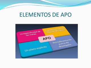 ELEMENTOS DE APO
 