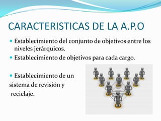 CARACTERISTICAS DE LA A.P.O
 Establecimiento del conjunto de objetivos entre los
  niveles jerárquicos.
 Establecimiento de objetivos para cada cargo.


 Establecimiento de un
sistema de revisión y
 reciclaje.
 
