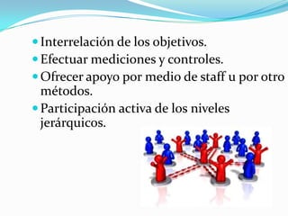  Interrelación de los objetivos.
 Efectuar mediciones y controles.
 Ofrecer apoyo por medio de staff u por otro
  métodos.
 Participación activa de los niveles
  jerárquicos.
 