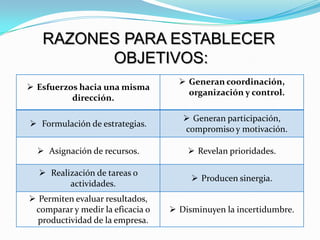 RAZONES PARA ESTABLECER
         OBJETIVOS:
                                     Generan coordinación,
 Esfuerzos hacia una misma
                                      organización y control.
          dirección.

                                      Generan participación,
 Formulación de estrategias.
                                     compromiso y motivación.

   Asignación de recursos.            Revelan prioridades.

   Realización de tareas o
                                        Producen sinergia.
         actividades.
 Permiten evaluar resultados,
 comparar y medir la eficacia o    Disminuyen la incertidumbre.
  productividad de la empresa.
 