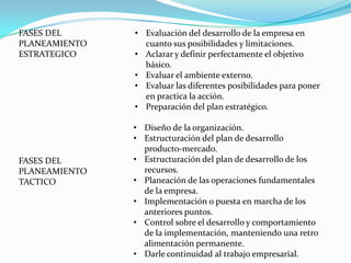 FASES DEL      • Evaluación del desarrollo de la empresa en
PLANEAMIENTO     cuanto sus posibilidades y limitaciones.
ESTRATEGICO    • Aclarar y definir perfectamente el objetivo
                 básico.
               • Evaluar el ambiente externo.
               • Evaluar las diferentes posibilidades para poner
                 en practica la acción.
               • Preparación del plan estratégico.

               • Diseño de la organización.
               • Estructuración del plan de desarrollo
                 producto-mercado.
FASES DEL      • Estructuración del plan de desarrollo de los
PLANEAMIENTO     recursos.
TACTICO        • Planeación de las operaciones fundamentales
                 de la empresa.
               • Implementación o puesta en marcha de los
                 anteriores puntos.
               • Control sobre el desarrollo y comportamiento
                 de la implementación, manteniendo una retro
                 alimentación permanente.
               • Darle continuidad al trabajo empresarial.
 