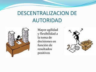 DESCENTRALIZACION DE
     AUTORIDAD
      Mayor agilidad
      y flexibilidad a
      la toma de
      decisiones en
      función de
      resultados
      positivos
 