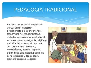 PEDAGOGIA TRADICIONAL

Se caracteriza por la exposición
verbal de un maestro,
protagonista de la enseñanza,
transmisor de conocimientos,
dictador de clases, reproductor de
saberes, severo, exigente, rígido y
autoritario; en relación vertical
con un alumno receptivo,
memorístico, atento, copista,,
quien llega a la escuela vacío de
conocimientos y los recibirá
siempre desde el exterior.
 
