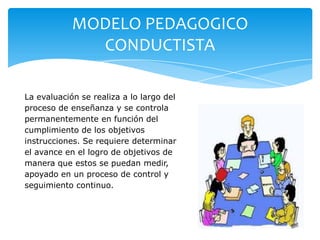 MODELO PEDAGOGICO
              CONDUCTISTA

La evaluación se realiza a lo largo del
proceso de enseñanza y se controla
permanentemente en función del
cumplimiento de los objetivos
instrucciones. Se requiere determinar
el avance en el logro de objetivos de
manera que estos se puedan medir,
apoyado en un proceso de control y
seguimiento continuo.
 