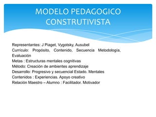 MODELO PEDAGOGICO
             CONSTRUTIVISTA

Representantes: J Piaget, Vygotsky, Ausubel
Currículo: Propósito, Contenido, Secuencia Metodología,
Evaluación
Metas : Estructuras mentales cognitivas
Método: Creación de ambientes aprendizaje
Desarrollo: Progresivo y secuencial Estado. Mentales
Contenidos : Experiencias. Apoyo creativo
Relación Maestro – Alumno : Facilitador. Motivador
 