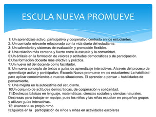 ESCULA NUEVA PROMUEVE

1: Un aprendizaje activo, participativo y cooperativo centrado en los estudiantes.
2: Un currículo relevante relacionado con la vida diaria del estudiante.
3: Un calendario y sistemas de evaluación y promoción flexibles.
4: Una relación más cercana y fuerte entre la escuela y la comunidad.
5:Un énfasis en la formación de valores y actitudes democráticas y de participación.
6:Una formación docente más efectiva y práctica.
7:Un nuevo rol del docente como facilitador.
8: Un nuevo concepto de textos o guías de aprendizaje interactivos. A través del proceso de
aprendizaje activo y participativo, Escuela Nueva promueve en los estudiantes: La habilidad
para aplicar conocimientos a nuevas situaciones. El aprender a pensar – habilidades de
pensamiento.
9: Una mejora en la autoestima del estudiante.
10Un conjunto de actitudes democráticas, de cooperación y solidaridad.
11:Destrezas básicas en lenguaje, matemáticas, ciencias sociales y ciencias naturales.
Destrezas para trabajar en equipo, pues los niños y las niñas estudian en pequeños grupos
y utilizan guías interactivas.
12: Avanzar a su propio ritmo.
I3:Igualda en la participación de niños y niñas en actividades escolares
 