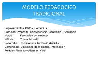 MODELO PEDAGOGICO
                 TRADICIONAL

Representantes: Platón, Cornenius,
Currículo: Propósito, Consecuencia, Contenido, Evaluación
Metas :      Formación del carácter
Método :     Transmisioncita
Desarrollo : Cualidades a través de disciplina
Contenidos: Disciplinas de la ciencia. Información
Relación Maestro – Alumno : Vertí
 