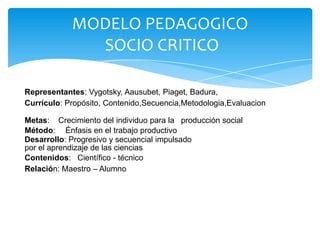 MODELO PEDAGOGICO
              SOCIO CRITICO

Representantes: Vygotsky, Aausubet, Piaget, Badura,
Currículo: Propósito, C...