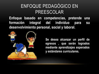 ENFOQUE PEDAGÓGICO EN 
PREESCOLAR 
Enfoque basado en competencias, pretende una 
formación integral del individuo para su 
desenvolvimiento personal, social y laboral. 
Se desea alcanzar un perfil de 
egresos , que serán logrados 
mediante aprendizajes esperados 
y estándares curriculares. 
 