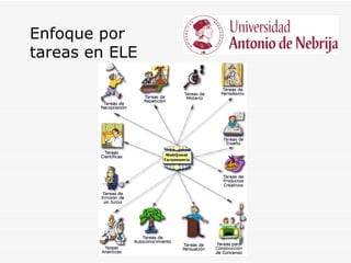Enfoque por
tareas en ELE
 