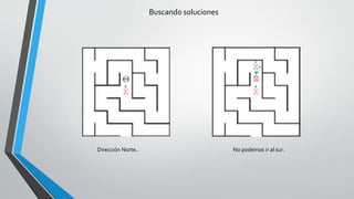 Dirección Norte.. No podemos ir al sur.
Buscando soluciones
 