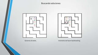 Giramos al oeste.. momento de hacer backtracking
Buscando soluciones
 