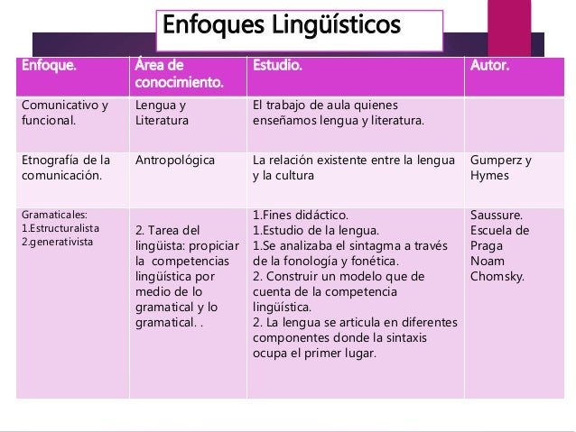 Enfoques Lingüísticos