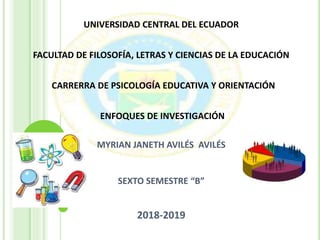 UNIVERSIDAD CENTRAL DEL ECUADOR
FACULTAD DE FILOSOFÍA, LETRAS Y CIENCIAS DE LA EDUCACIÓN
CARRERRA DE PSICOLOGÍA EDUCATIVA Y ORIENTACIÓN
ENFOQUES DE INVESTIGACIÓN
MYRIAN JANETH AVILÉS AVILÉS
SEXTO SEMESTRE “B”
2018-2019
 