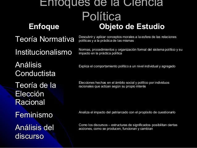 Enfoques delacienciapolitica4