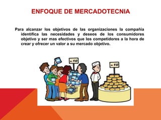 Para alcanzar los objetivos de las organizaciones la compañía
identifica las necesidades y deseos de los consumidores
objetivo y ser mas efectivos que los competidores a la hora de
crear y ofrecer un valor a su mercado objetivo.
ENFOQUE DE MERCADOTECNIA
 
