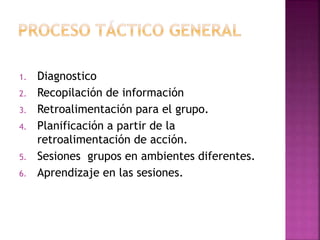1. Diagnostico
2. Recopilación de información
3. Retroalimentación para el grupo.
4. Planificación a partir de la
retroalimentación de acción.
5. Sesiones grupos en ambientes diferentes.
6. Aprendizaje en las sesiones.
 