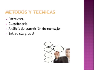  Entrevista
 Cuestionario
 Análisis de trasmisión de mensaje
 Entrevista grupal
 