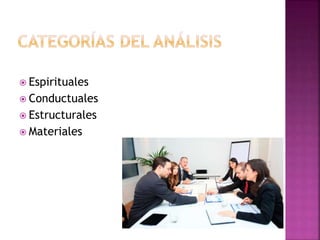  Espirituales
 Conductuales
 Estructurales
 Materiales
 