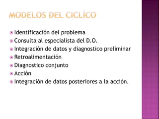  Identificación del problema
 Consulta al especialista del D.O.
 Integración de datos y diagnostico preliminar
 Retroalimentación
 Diagnostico conjunto
 Acción
 Integración de datos posteriores a la acción.
 