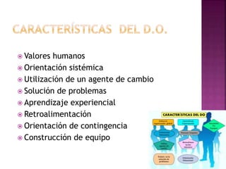  Valores humanos
 Orientación sistémica
 Utilización de un agente de cambio
 Solución de problemas
 Aprendizaje experiencial
 Retroalimentación
 Orientación de contingencia
 Construcción de equipo
 