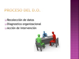  Recolección de datos
 Diagnostico organizacional
 Acción de intervención
 