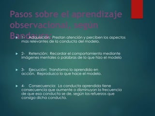 Pasos sobre el aprendizaje
observacional, según
Bandaura: 1- Adquisición: Prestan atención y perciben los aspectos
mas relevantes de la conducta del modelo.
 2- Retención: Recordar el comportamiento mediante
imágenes mentales o palabras de lo que hizo el modelo
 3- Ejecución: Transformo lo aprendido en
acción. Reproduzco lo que hace el modelo.
 4- Consecuencia: La conducta aprendida tiene
consecuencia que aumente o disminuyan la frecuencia
de que esa conducta se de, según los refuerzos que
consiga dicha conducta.
 