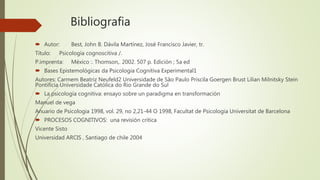 Bibliografia
 Autor: Best, John B. Dávila Martínez, José Francisco Javier, tr.
Título: Psicología cognoscitiva /.
P.imprenta: México :. Thomson,. 2002. 507 p. Edición ; 5a ed
 Bases Epistemológicas da Psicologia Cognitiva Experimental1
Autores: Carmem Beatriz Neufeld2 Universidade de São Paulo Priscila Goergen Brust Lilian Milnitsky Stein
Pontifícia Universidade Católica do Rio Grande do Sul
 La psicología cognitiva: ensayo sobre un paradigma en transformación
Manuel de vega
Anuario de Psicologia 1998, vol. 29, no 2,21-44 O 1998, Facultat de Psicologia Universitat de Barcelona
 PROCESOS COGNITIVOS: una revisión critica
Vicente Sisto
Universidad ARCIS , Santiago de chile 2004
 