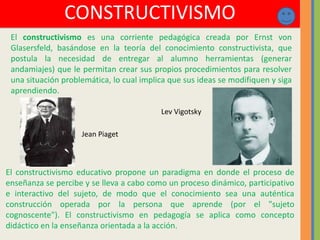 CONSTRUCTIVISMO
El constructivismo es una corriente pedagógica creada por Ernst von
Glasersfeld, basándose en la teoría del conocimiento constructivista, que
postula la necesidad de entregar al alumno herramientas (generar
andamiajes) que le permitan crear sus propios procedimientos para resolver
una situación problemática, lo cual implica que sus ideas se modifiquen y siga
aprendiendo.
El constructivismo educativo propone un paradigma en donde el proceso de
enseñanza se percibe y se lleva a cabo como un proceso dinámico, participativo
e interactivo del sujeto, de modo que el conocimiento sea una auténtica
construcción operada por la persona que aprende (por el "sujeto
cognoscente"). El constructivismo en pedagogía se aplica como concepto
didáctico en la enseñanza orientada a la acción.
Jean Piaget
Lev Vigotsky
 