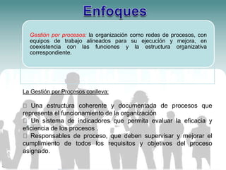 Gestión por procesos: la organización como redes de procesos, con 
equipos de trabajo alineados para su ejecución y mejora, en 
coexistencia con las funciones y la estructura organizativa 
correspondiente. 
La Gestión por Procesos conlleva: 
Una estructura coherente y documentada de procesos que 
representa el funcionamiento de la organización 
Un sistema de indicadores que permita evaluar la eficacia y 
eficiencia de los procesos . 
Responsables de proceso, que deben supervisar y mejorar el 
cumplimiento de todos los requisitos y objetivos del proceso 
asignado. 
 