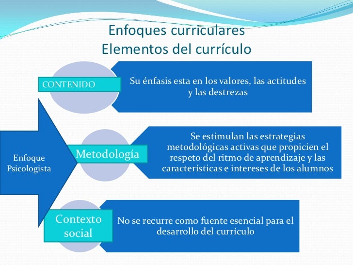 Enfoques curriculares