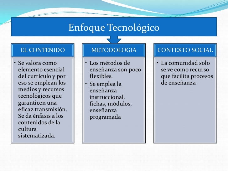 Enfoques curriculares
